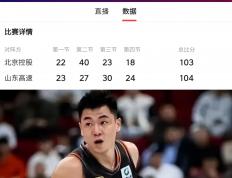 乐鱼 vip 注册-太阳险胜广东队，高诗岩状态火热