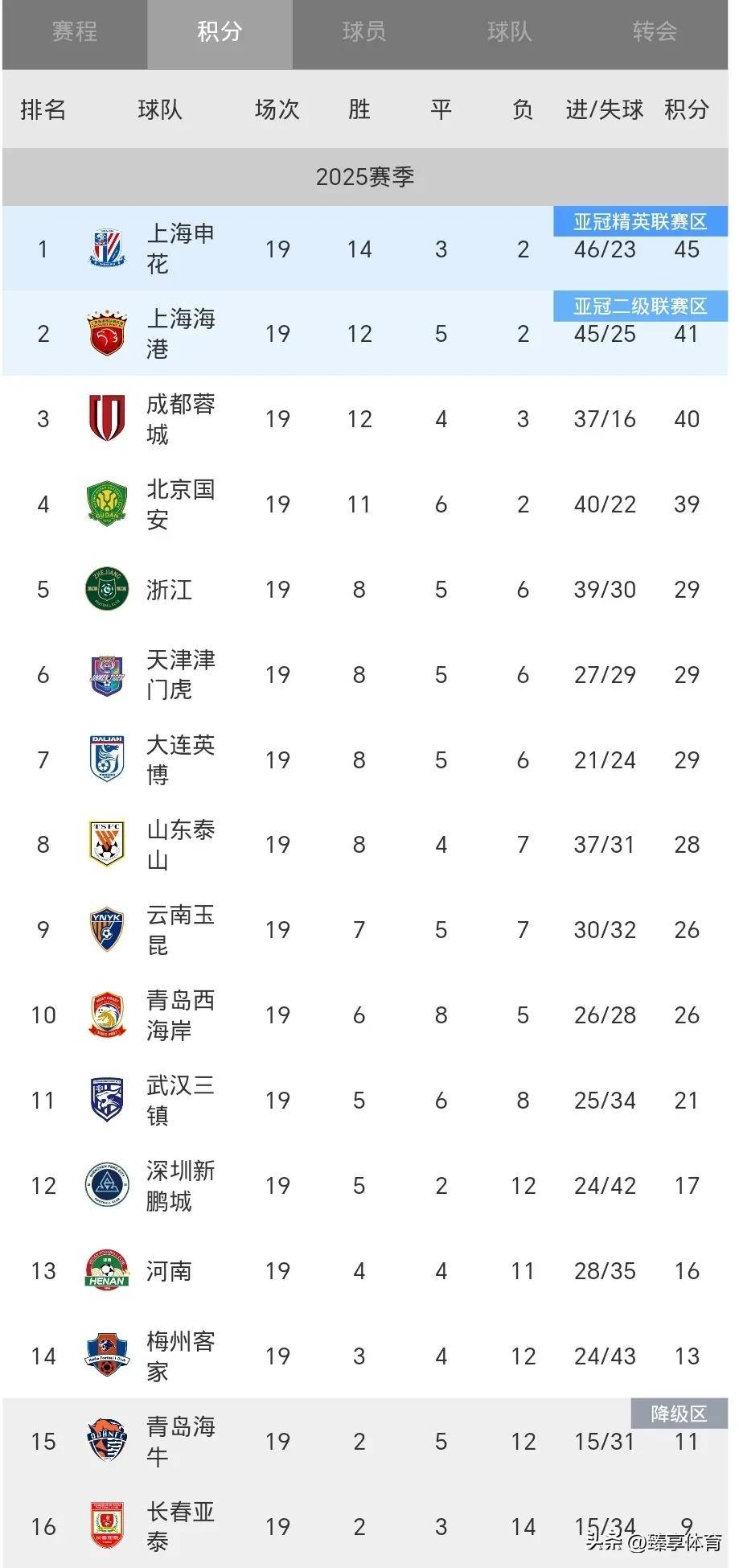 乐鱼-包含国安客场平局，保持不败，积分榜稳定的词条